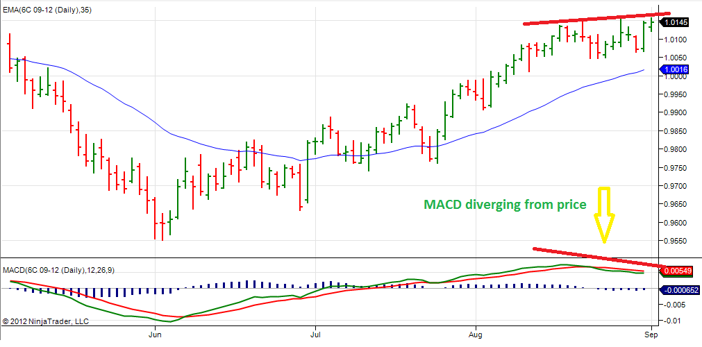 currency futures trading