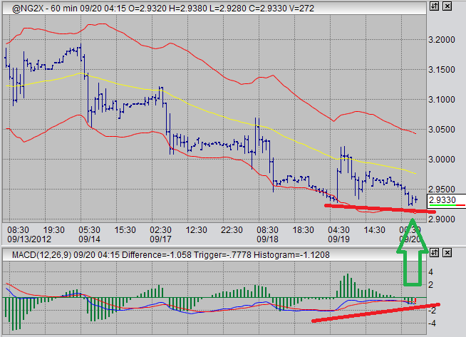 natural gas futures trading