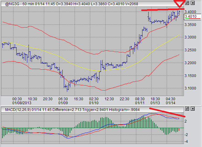 short natural gas trade 60 minute time frame macd divergence