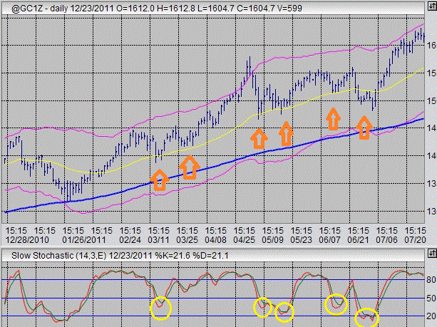 gold futures trading