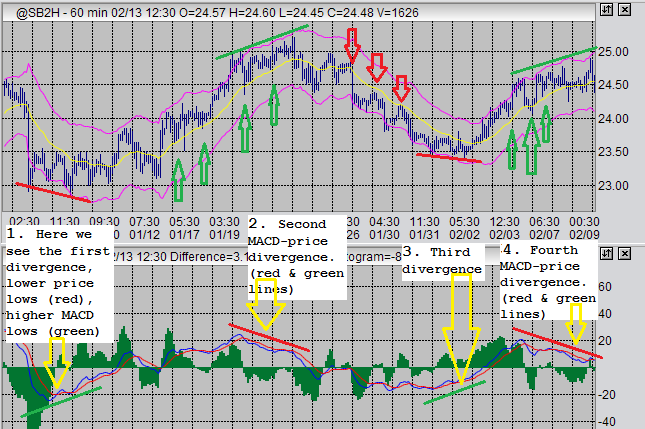 futures trading system