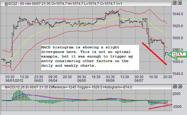 gold trading, gold futures