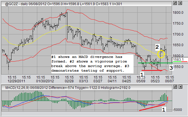 gold prices, gold futures trading