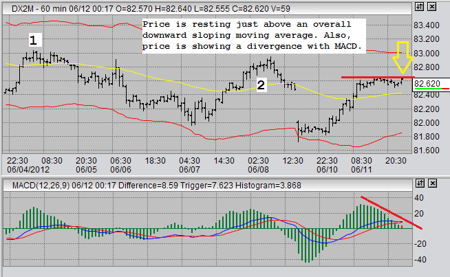 dollar index futures trading