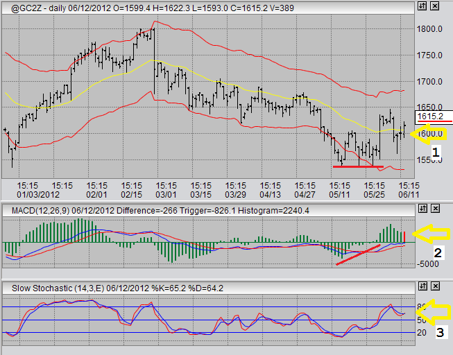 gold futures trading