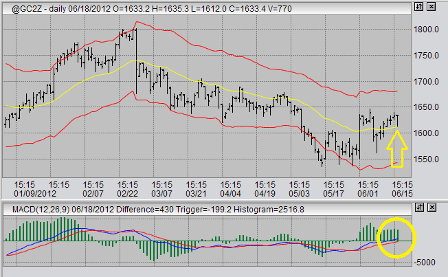 gold futures trading