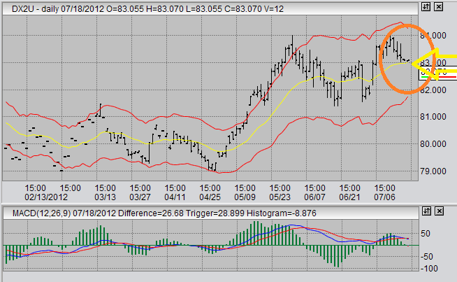 usdx future