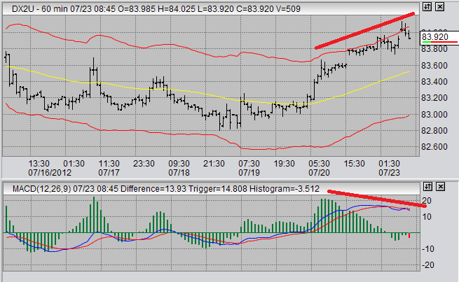 us dollar tradin