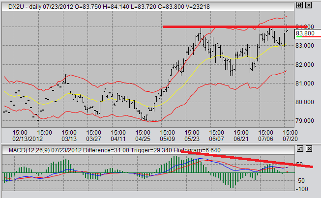 USDX future