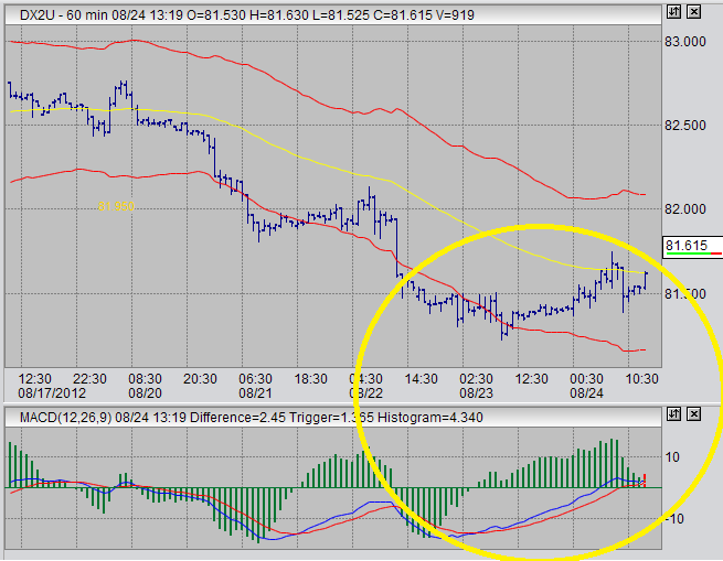 Futures Trading Charts Gold