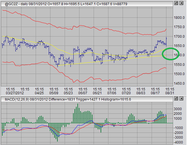 gold futures tradin