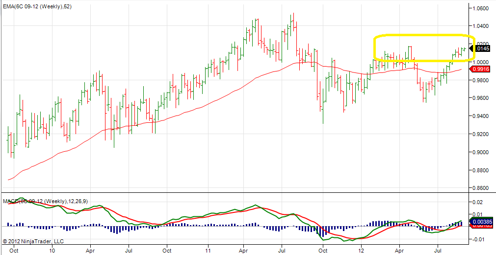 canadian dollar futures