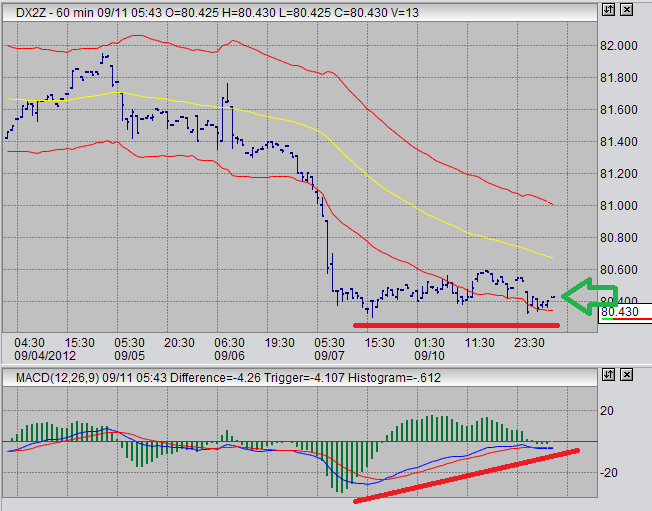 us dollar. currency futures trading