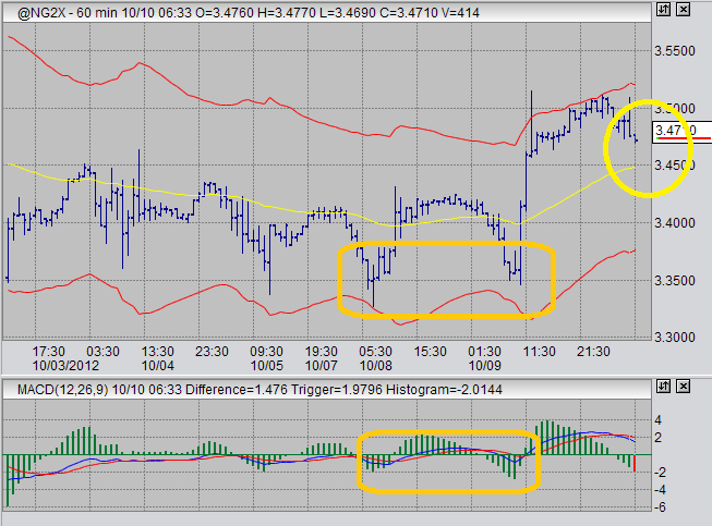 trading natural gas