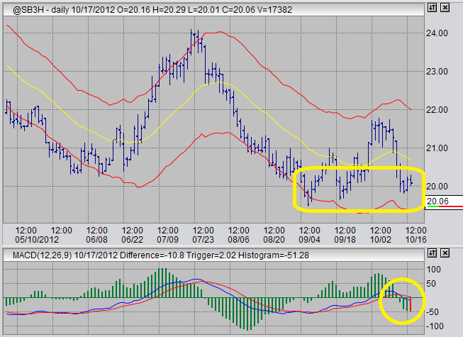 sugar futures trading online