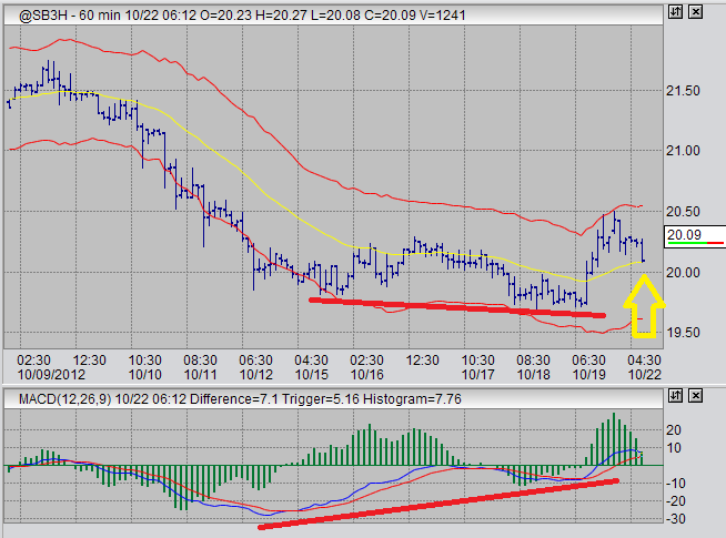 sugar futures trading