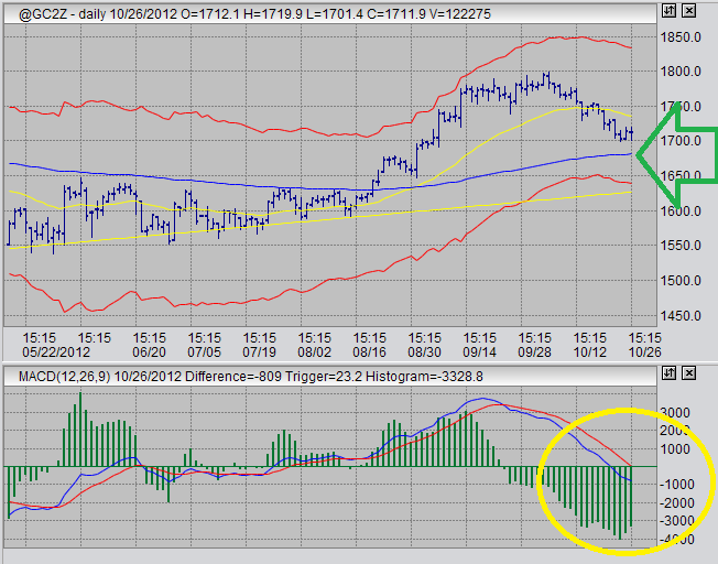 gold futures trading