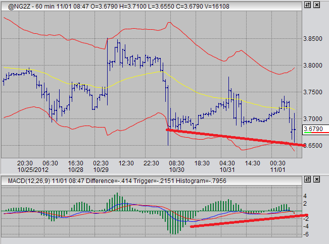 trading natural gas