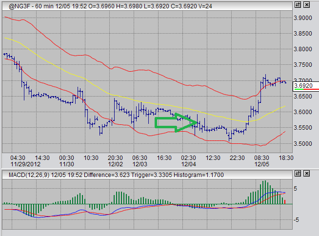 how to trade trading natural gas prices 