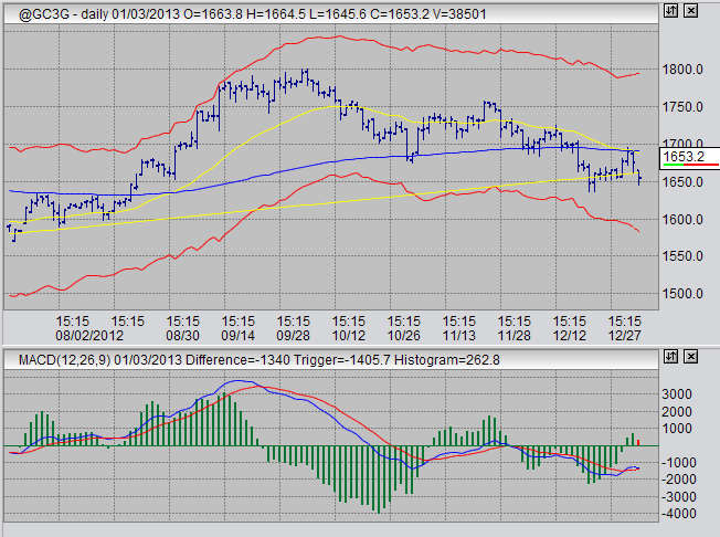 daily gold price chart