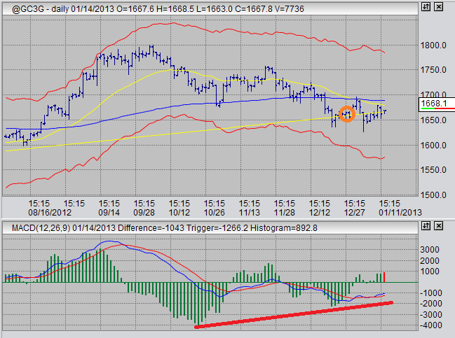 daily gold prices chart