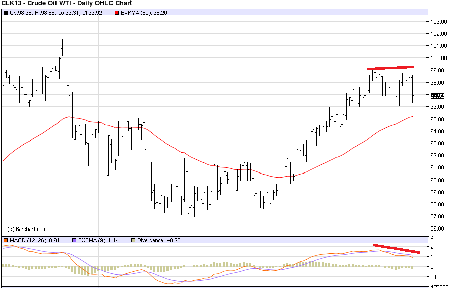 daily crude oil price chart