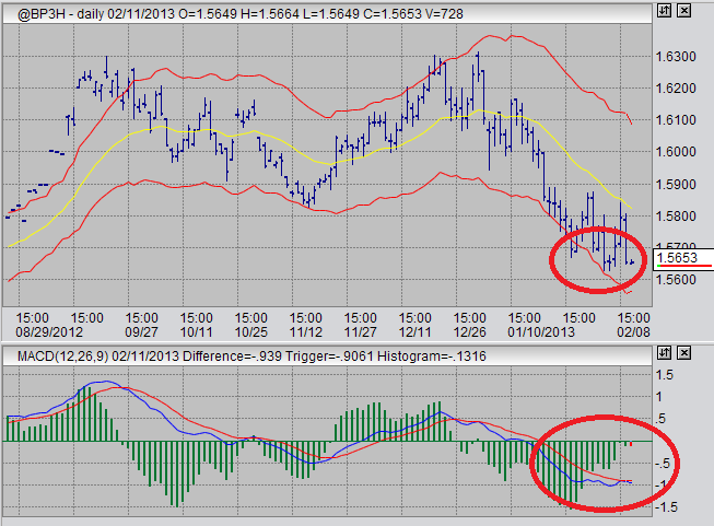 trading British pound currency trading